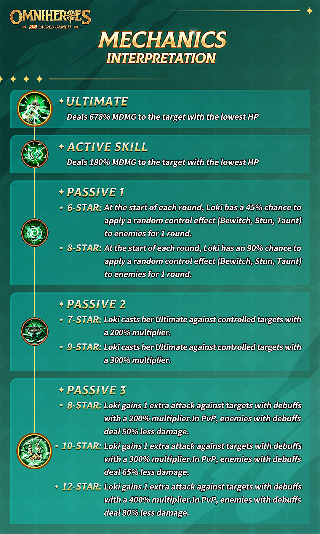 Omniheroes Community